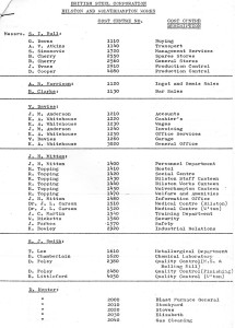 Index of Cost Centres